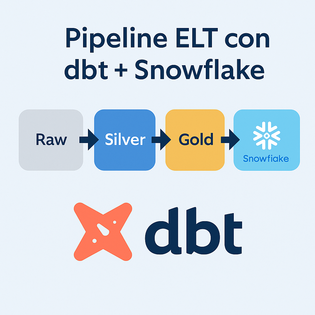 Pipeline ELT dbt
